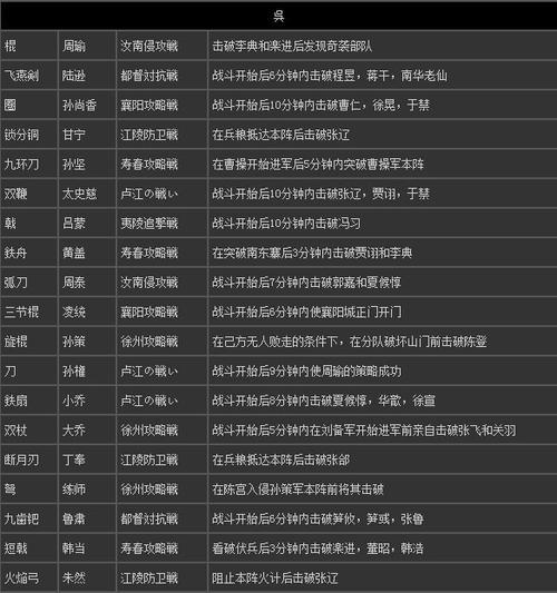 真三国无双7秘武条件