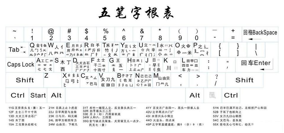 五笔口诀快速记忆法游戏截图