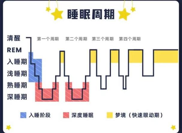 人入睡多久是深度睡眠