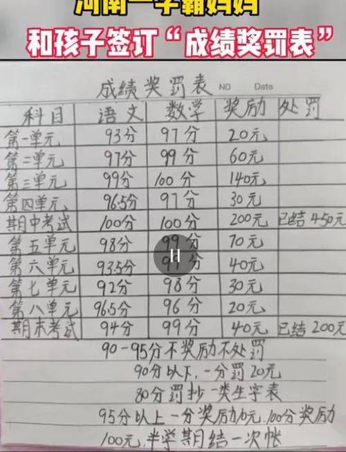 0～100分成绩挨屁股打表,有附加刑1000