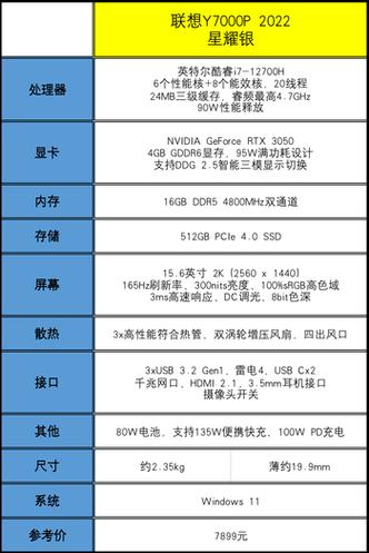 y7000p2025详细参数