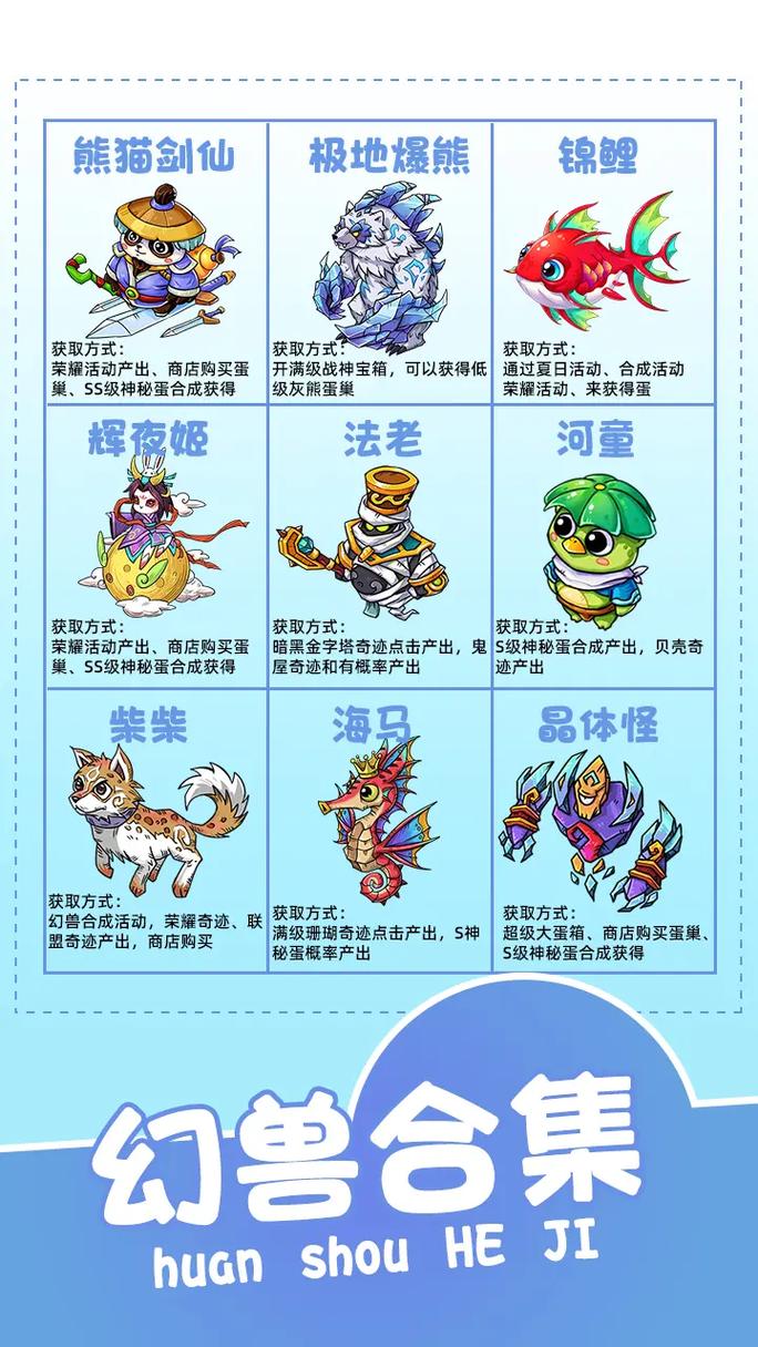 御兽学院等级划分最新