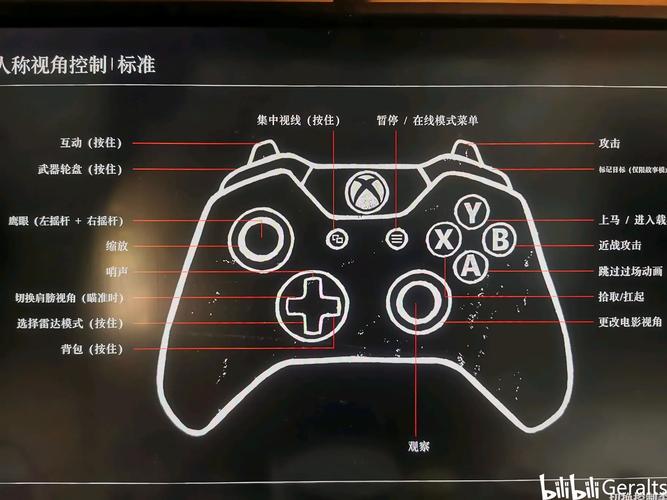 荒野大镖客2控制器按键缩略图