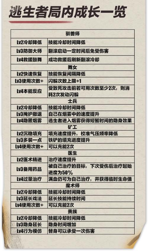 qq华夏离魂洞怪爆什么