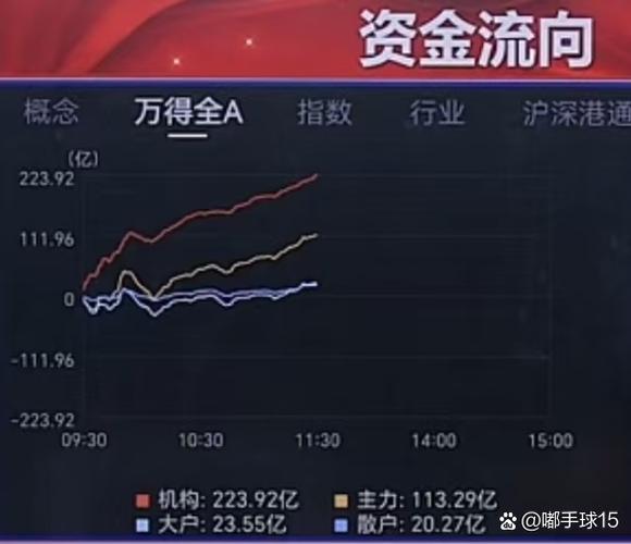 wind散户能用吗截图
