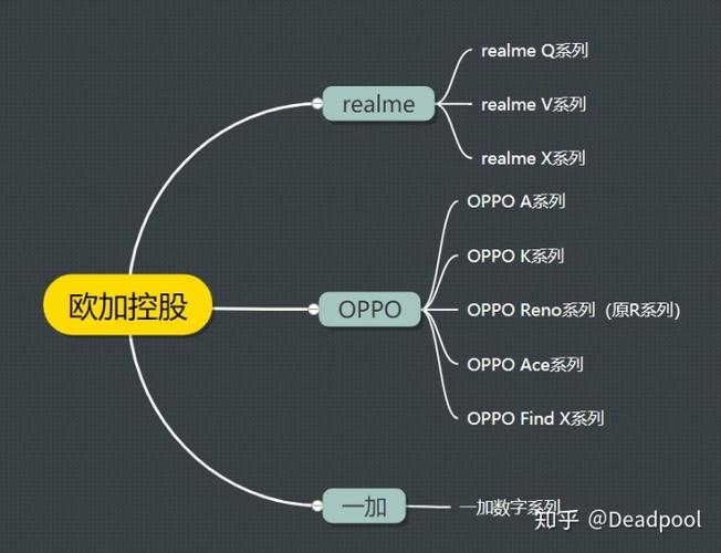 oppo手机代码大全扩大内存