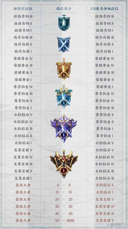王者一起排位要求图标