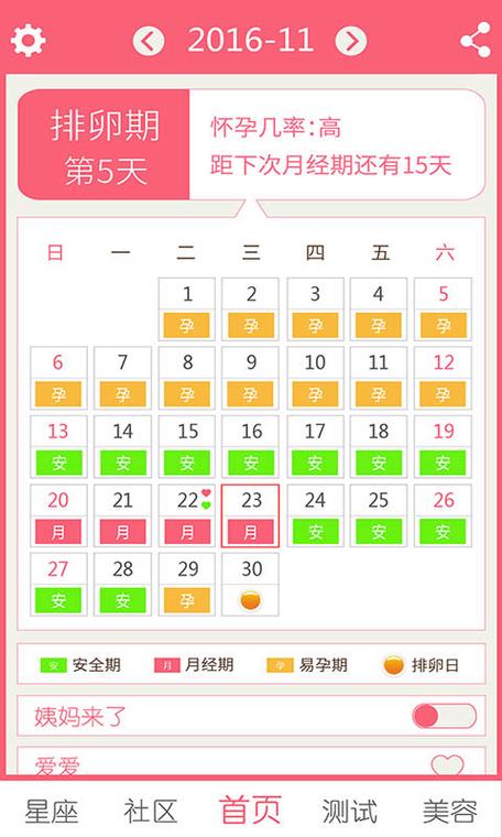 如何看懂日历