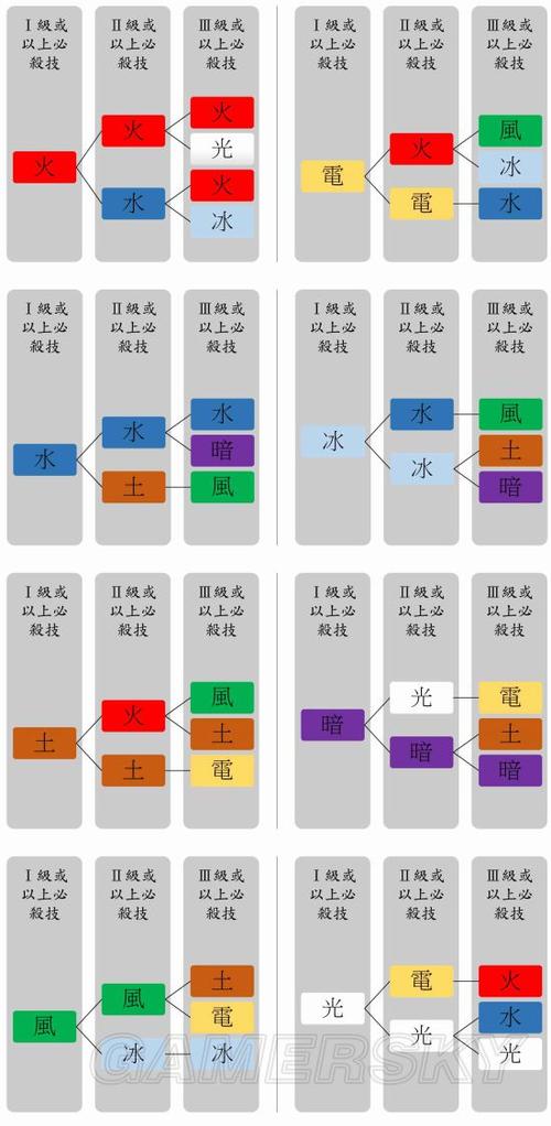 异度之刃2秘籍