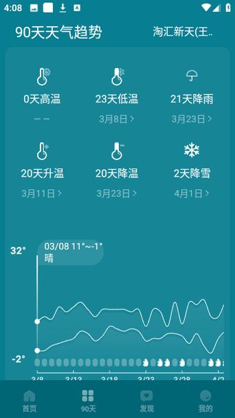 天气预报去广告精简版