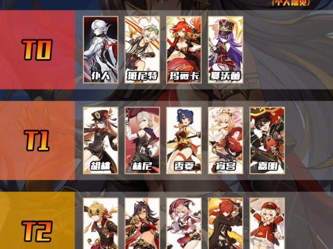 原神火系角色强度排行榜缩略图