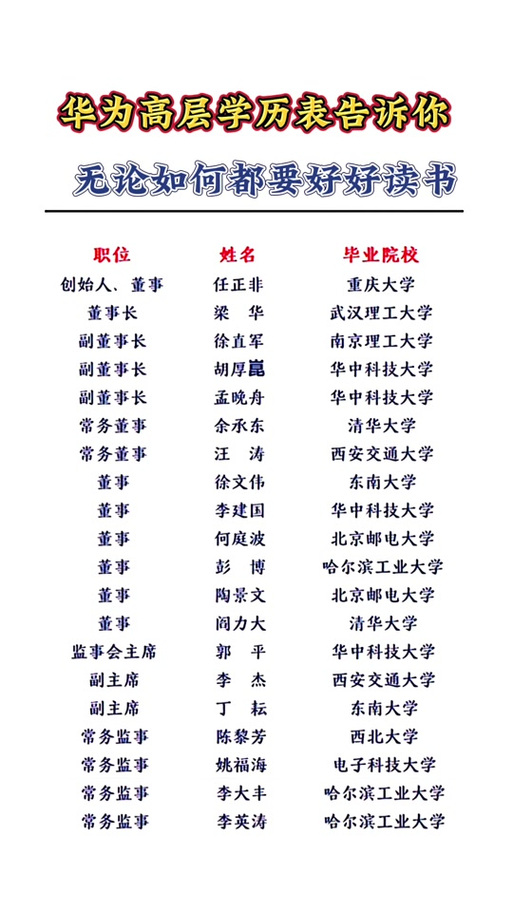 华为管理层名单截图