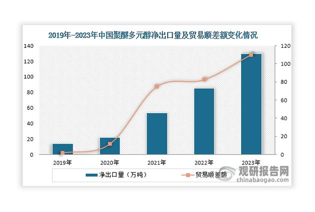 聚醚多元醇价格走势图