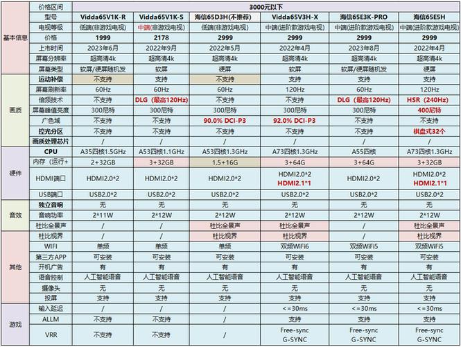 海信电视机顶盒选购方法图标