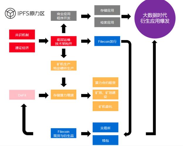 filecoin集群挖矿方案