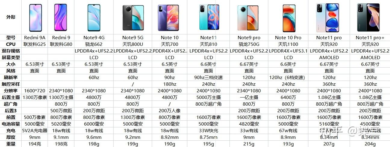 红米note7参数详细参数
