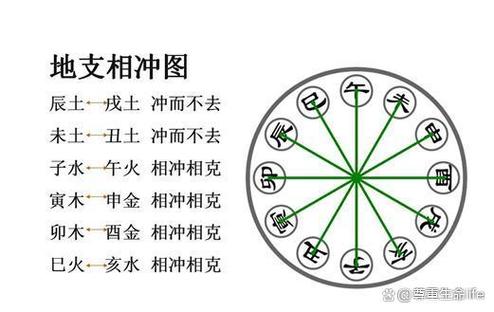 六爻中的三合条件
