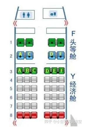 飞机y舱是什么舱位