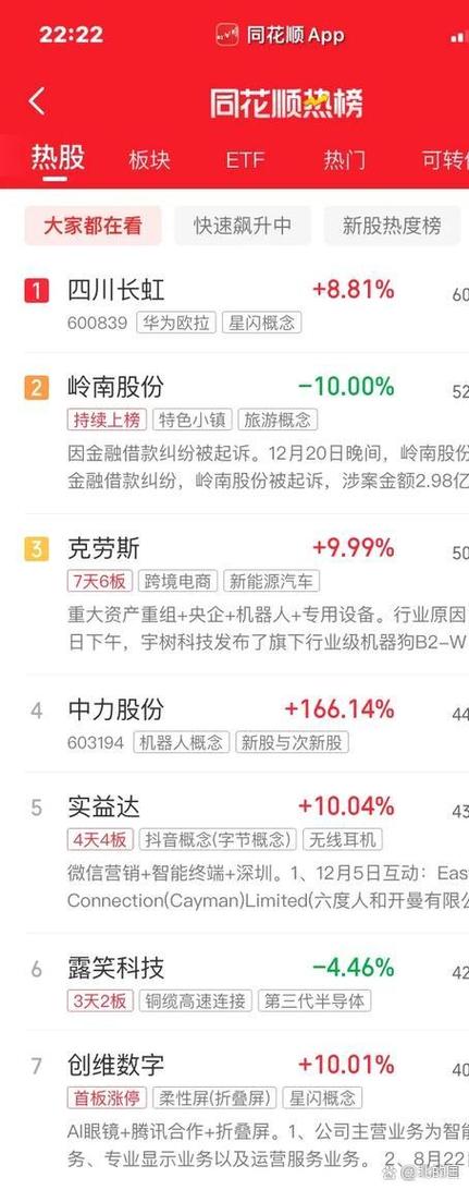 同花顺个股热度