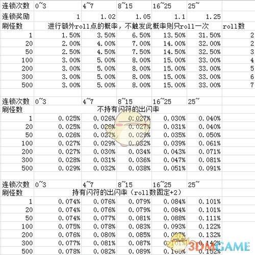 闪光宝可梦概率
