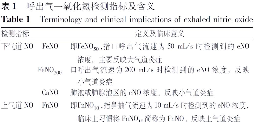 呼出一氧化氮值多少算哮喘