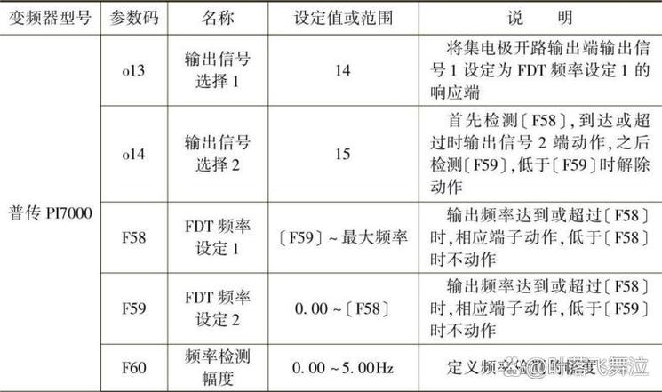 变频器显示的频率不对