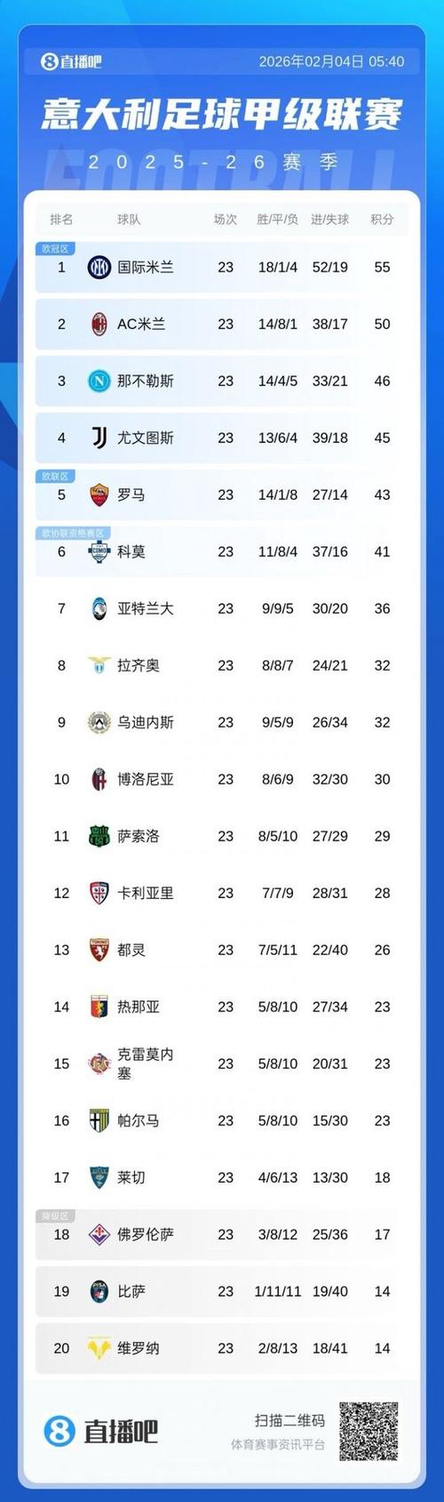 足球积分榜排名