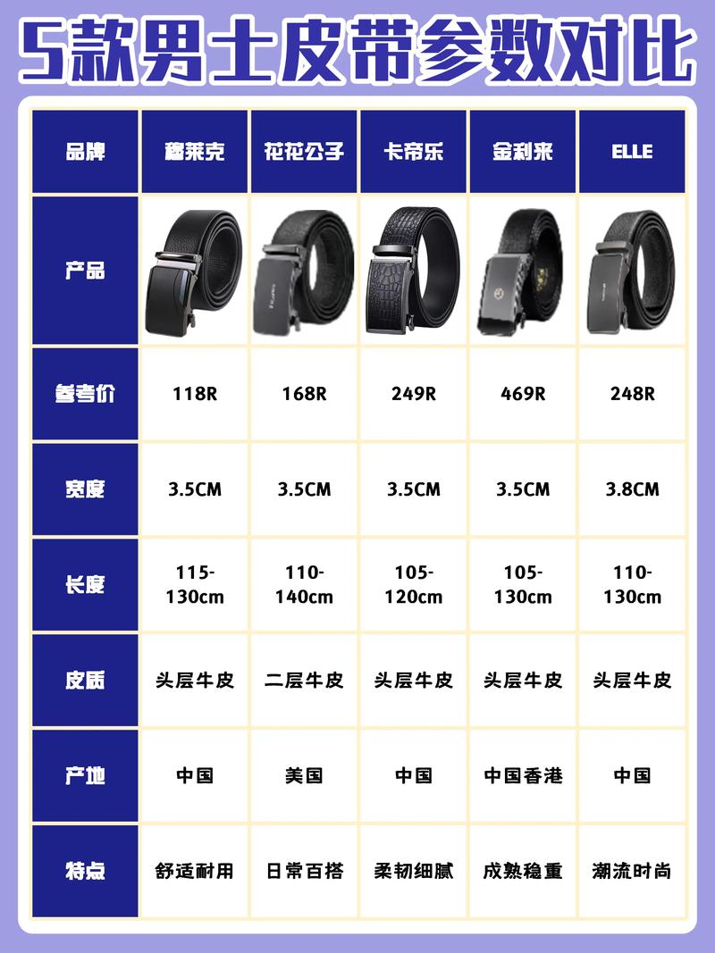 40岁男人带钢带还是皮带