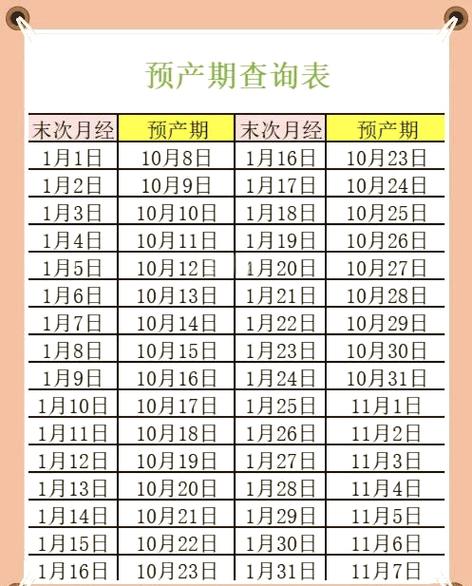 预产期是40周还是40+2