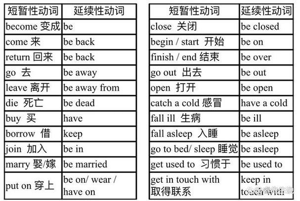 短暂性和延续性动词表