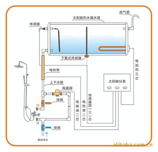 太阳能自动上水器控制器安装视频