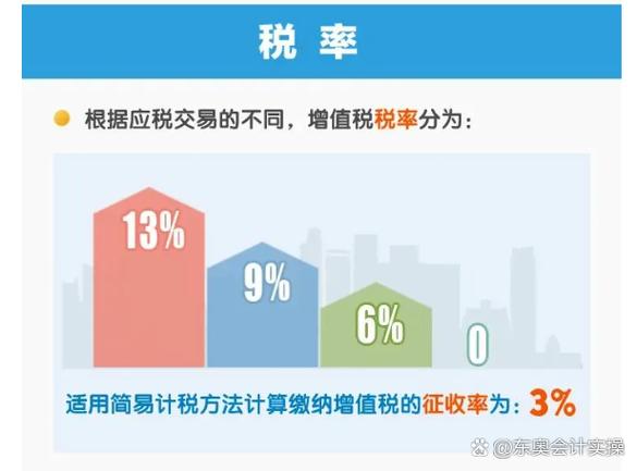 2026年税收最新政策解读截图