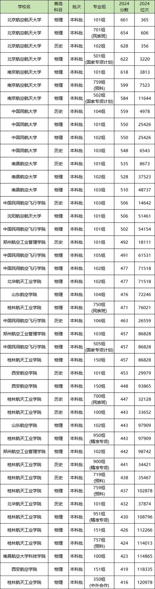 中国十大航空学校排名图标