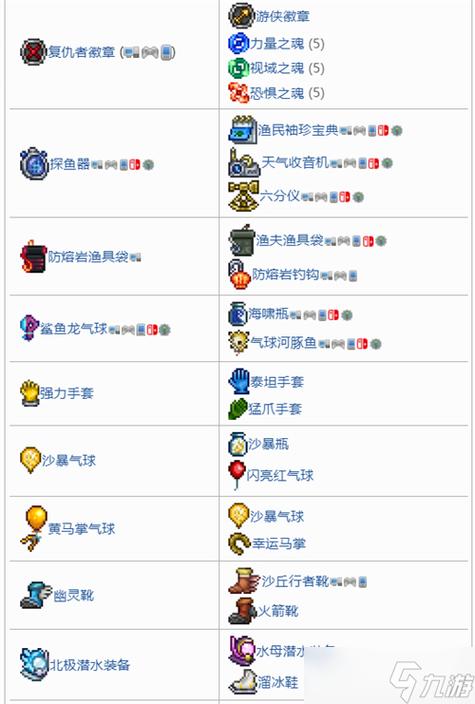 泰拉瑞亚全红宝蓝制作材料缩略图