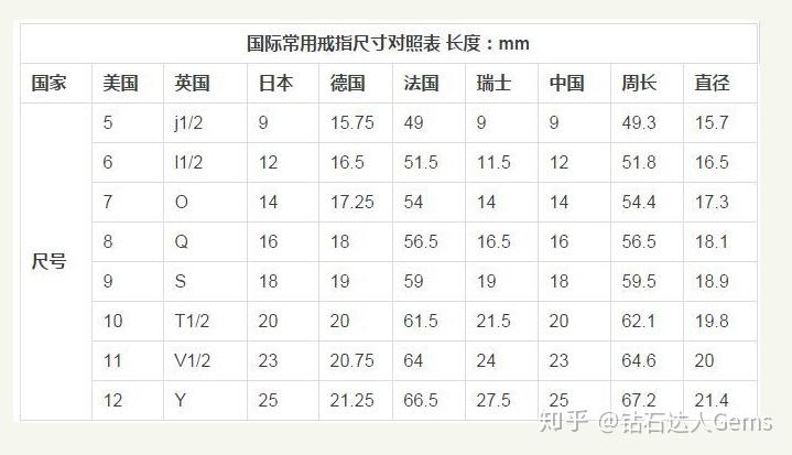 英国戒指尺寸对照表