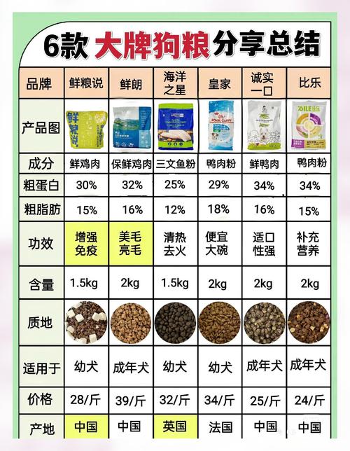 喜宝狗粮属于什么档次