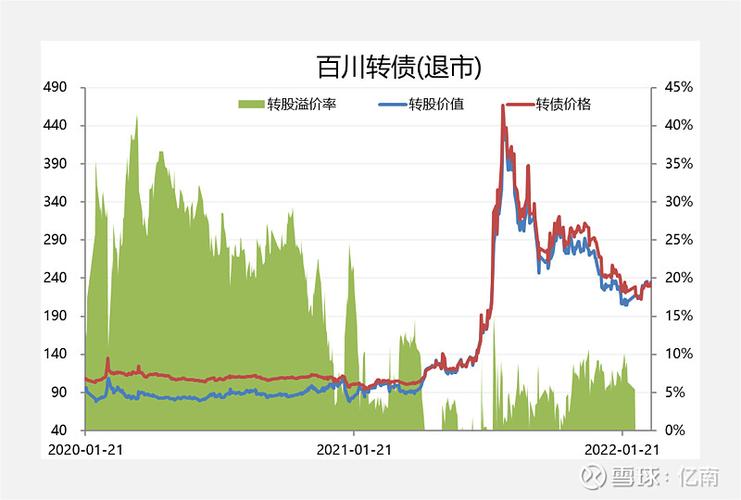 转债后正股股价会涨么