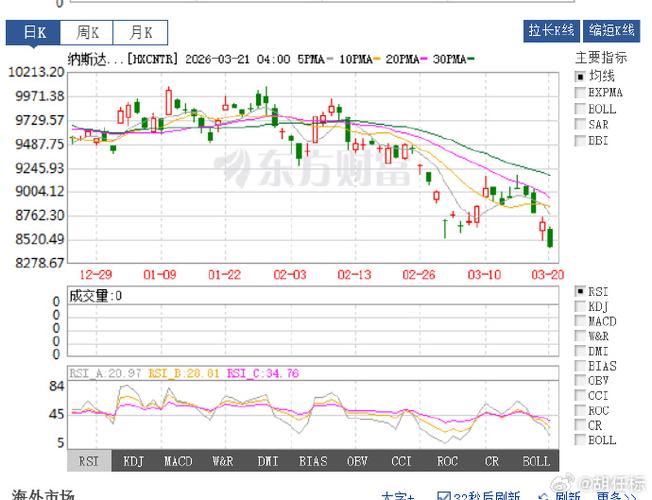 今日美股三大指数大跌