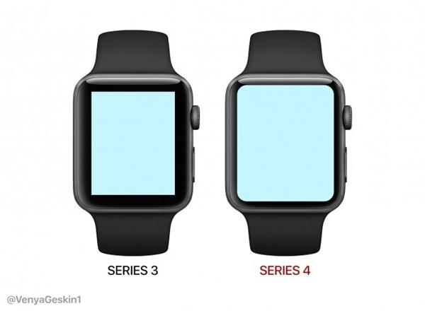 iwatchs3尺寸