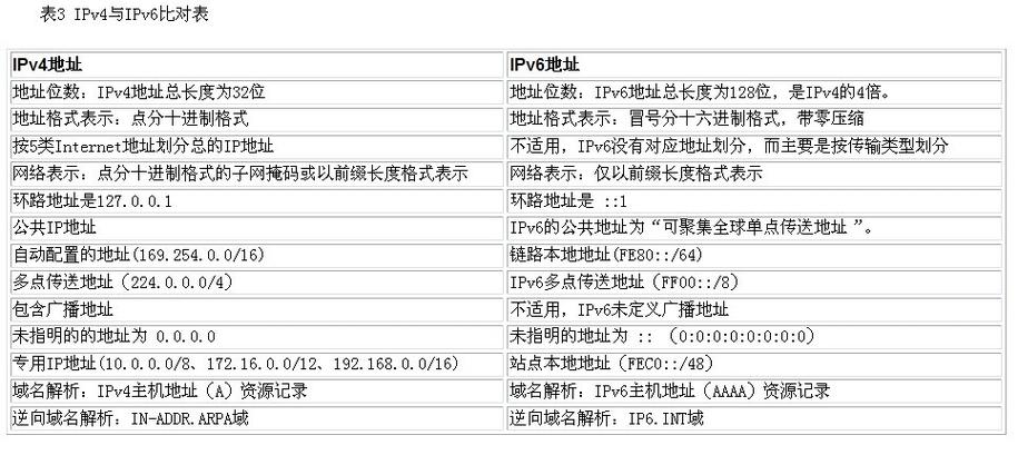 ip地址 前缀表示