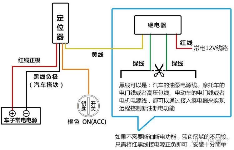 gps断油断电安装教程缩略图