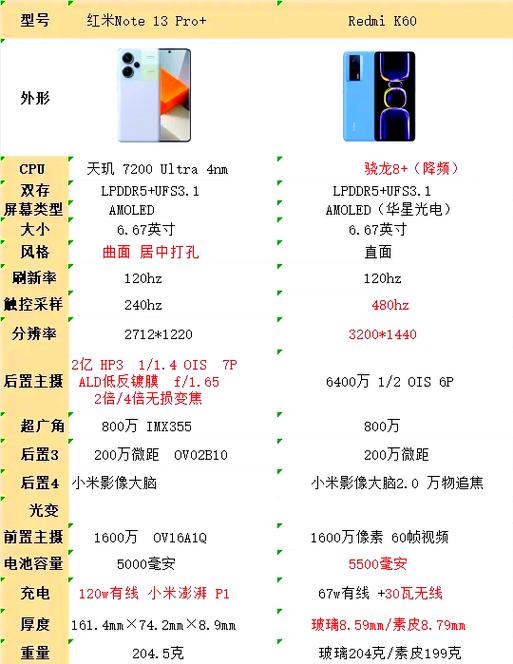 华为畅享90pro max配置