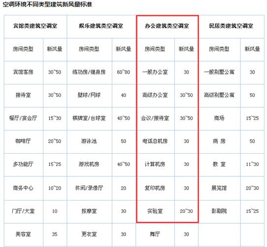 开空调等于换气吗