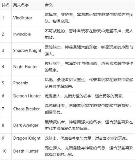 王者荣耀英文名叫什么名字