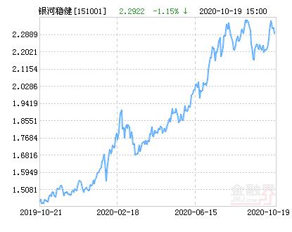 银河稳健