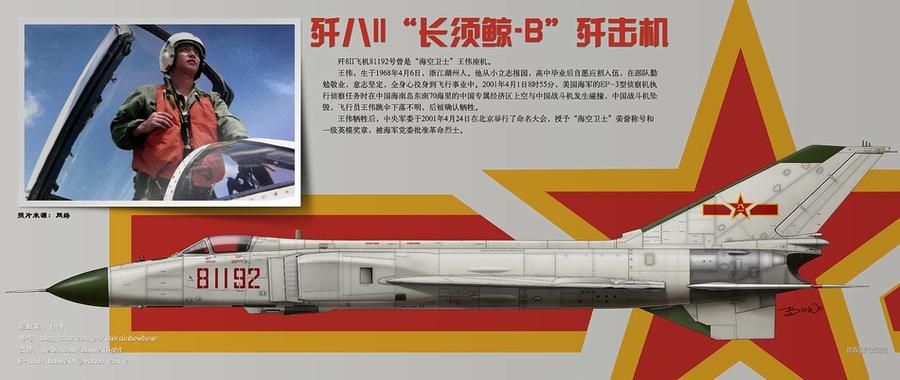 中国战机代号一览表截图