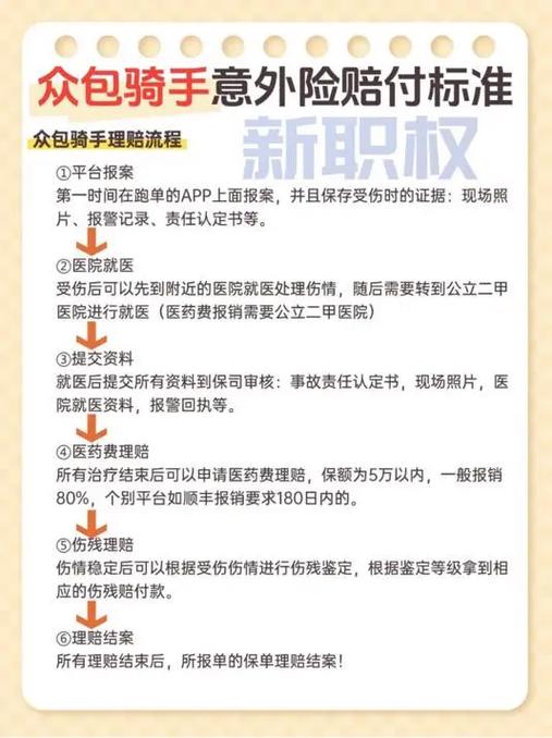 没有骑手接单餐损赔付流程