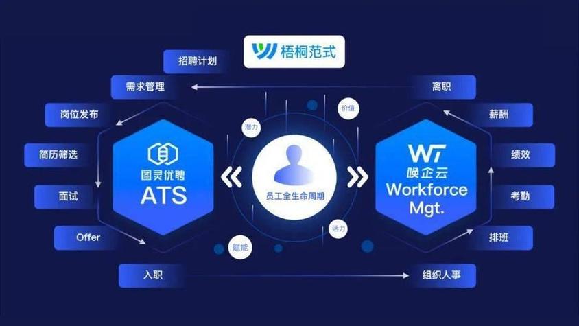 中国节能招聘官网