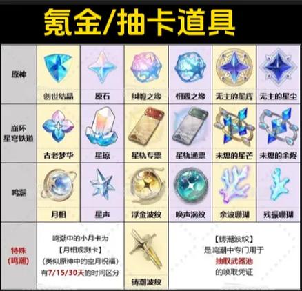 抖音抽卡万能卡怎么获得图标