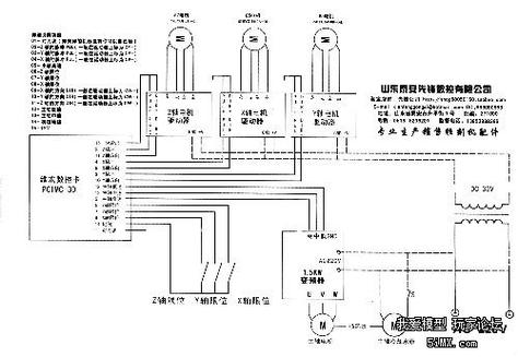 维宏控制卡怎么安装